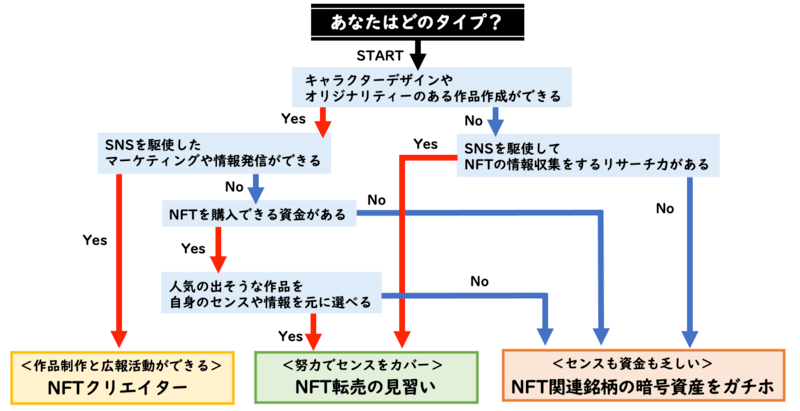 NFT適正　検査チャート