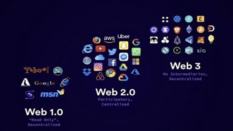 【超初心者向け】Web3.0とは？始め方・やり方・稼ぎ方を解説