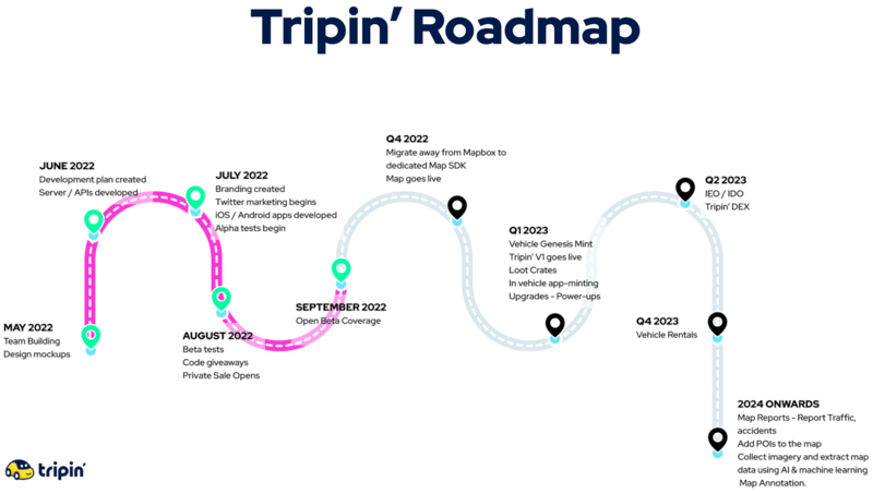 Tripin'(トリッピン)のロードマップ